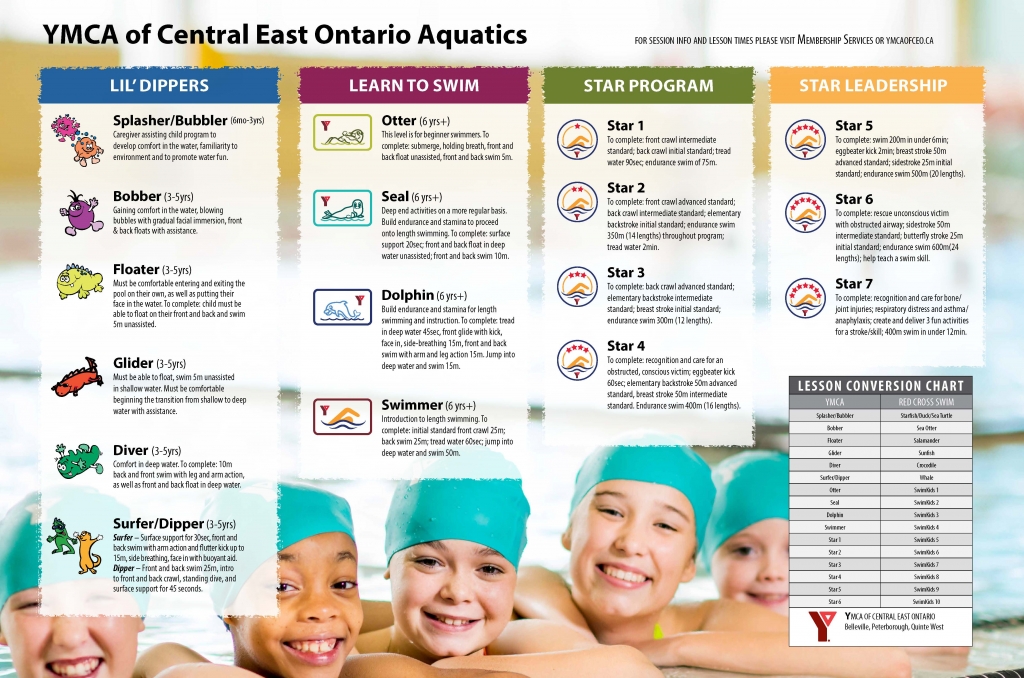 Ymca Swim Levels Chart