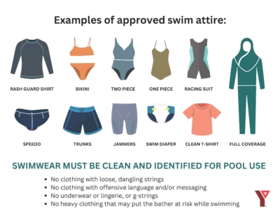 Swim Attire Guidelines - YMCA of Central East Ontario